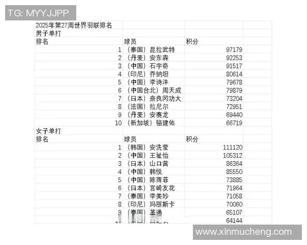 南京羽毛球队强势领跑联赛积分榜以94分稳居第一名